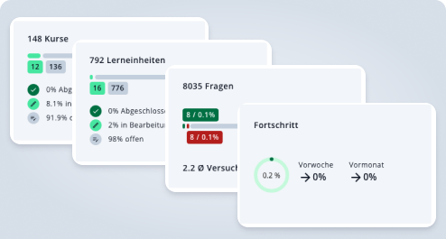 Auswertungen VOCANTO
